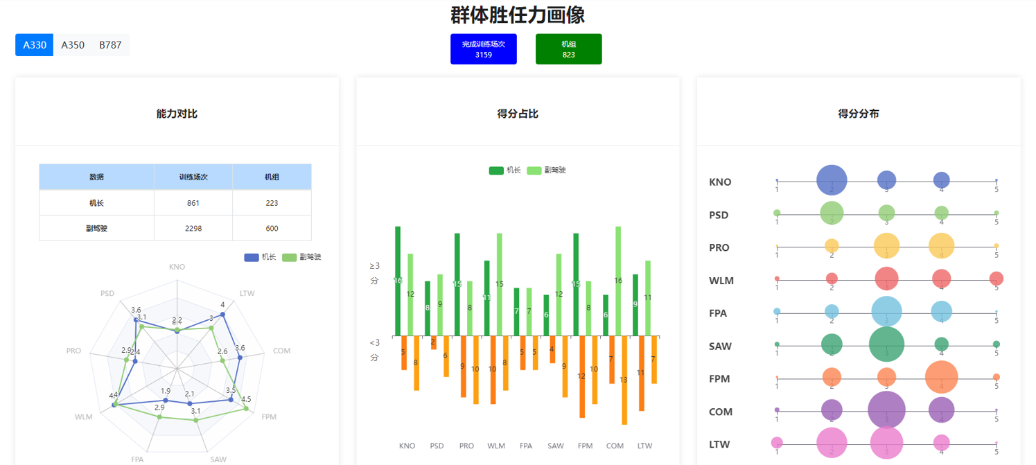 安胜飞行安全与仿真业务示意图